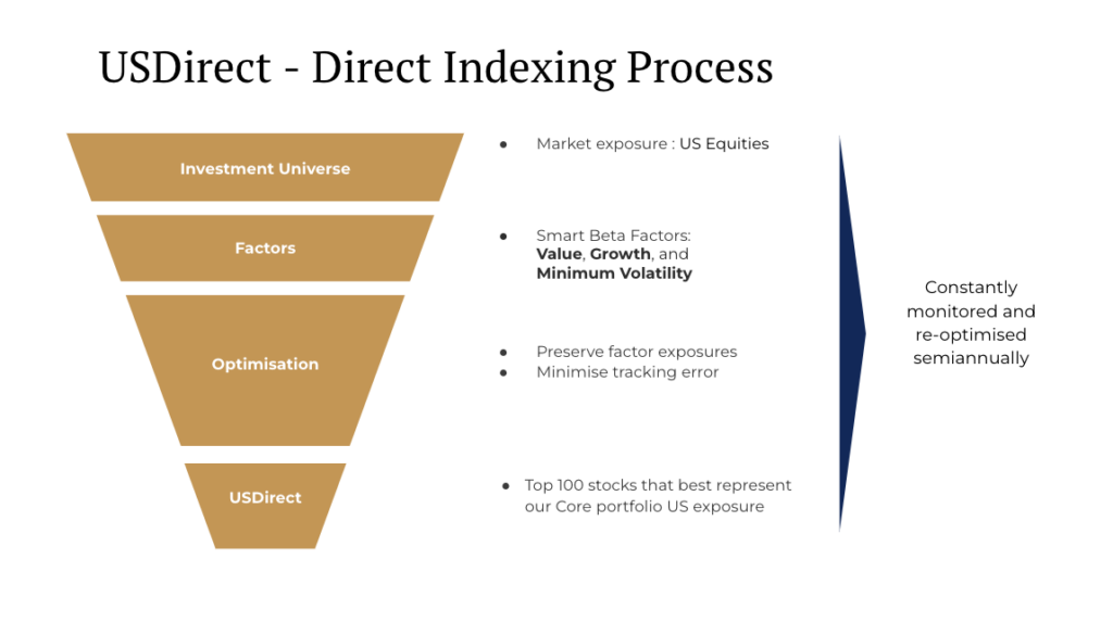 What is Syfe USDirect? An introduction to Direct Indexing Syfe HK