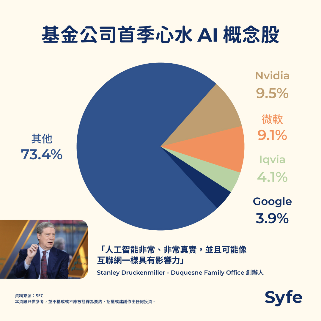 如何從美股13F報告看AI熱潮善用免費工具找出著名科技基金動向