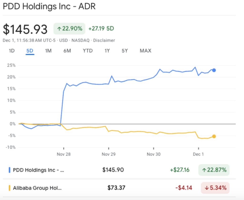 一周前瞻｜2023年12月4日| Magazine
