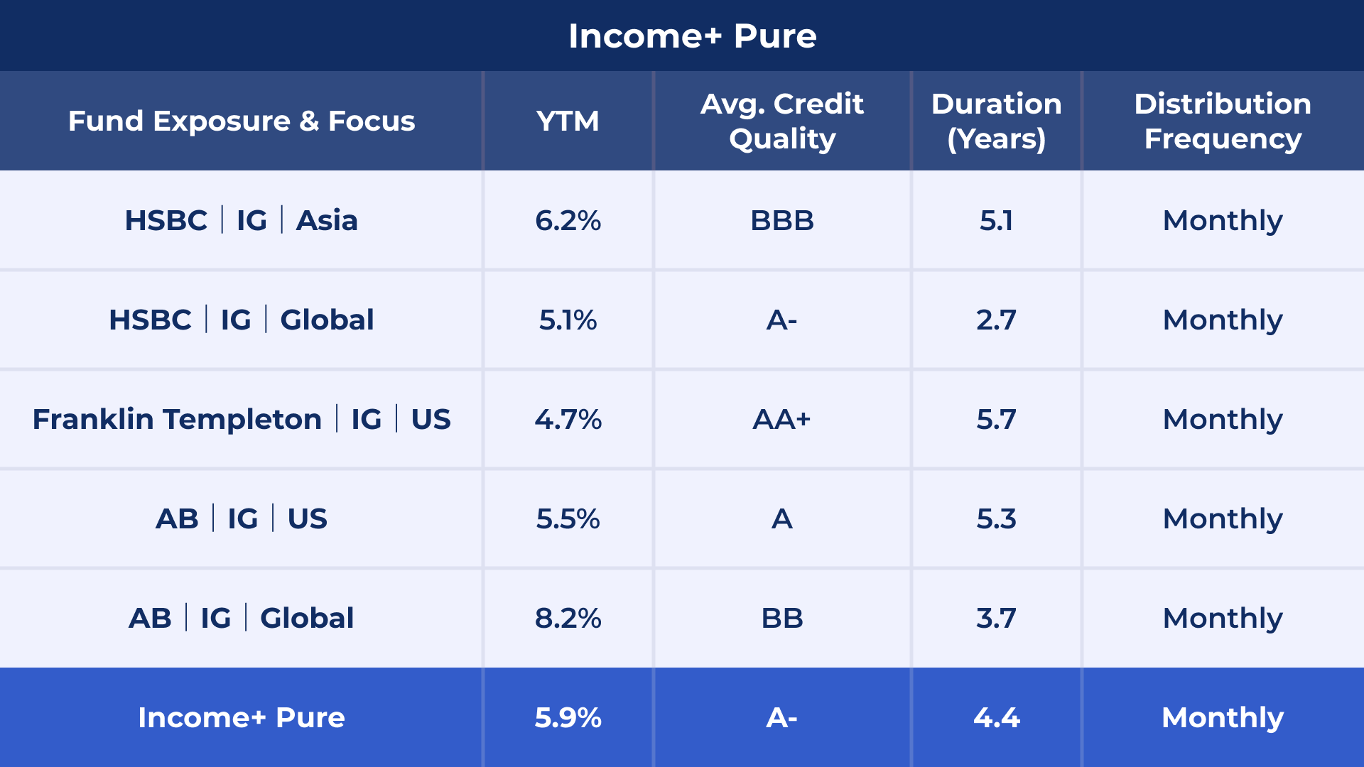 Syfe Income+ Investment Strategy | Magazine | Syfe HK