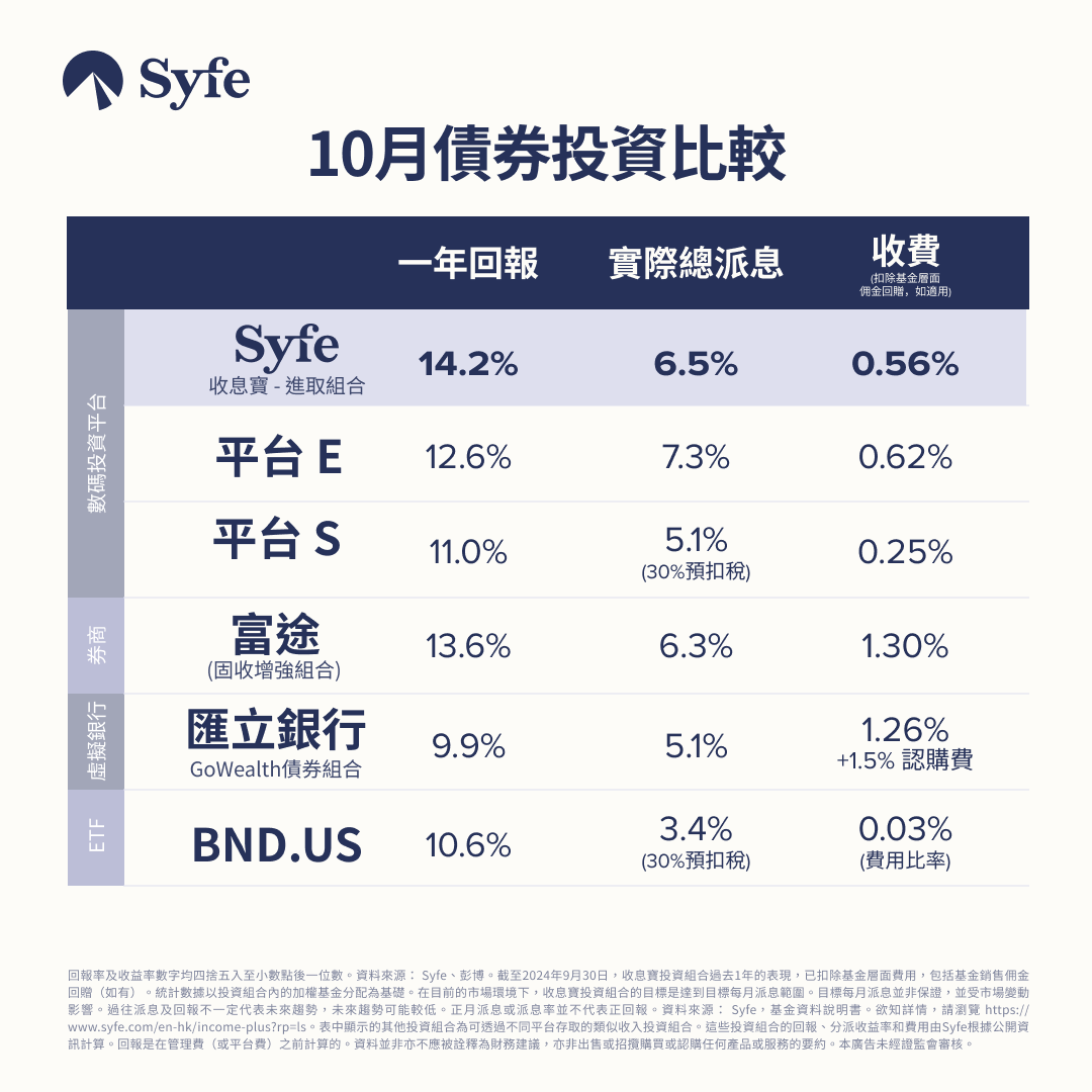 投資懶策略人包｜全球央行開啟減息周期優質債券成投資新寵| Magazine