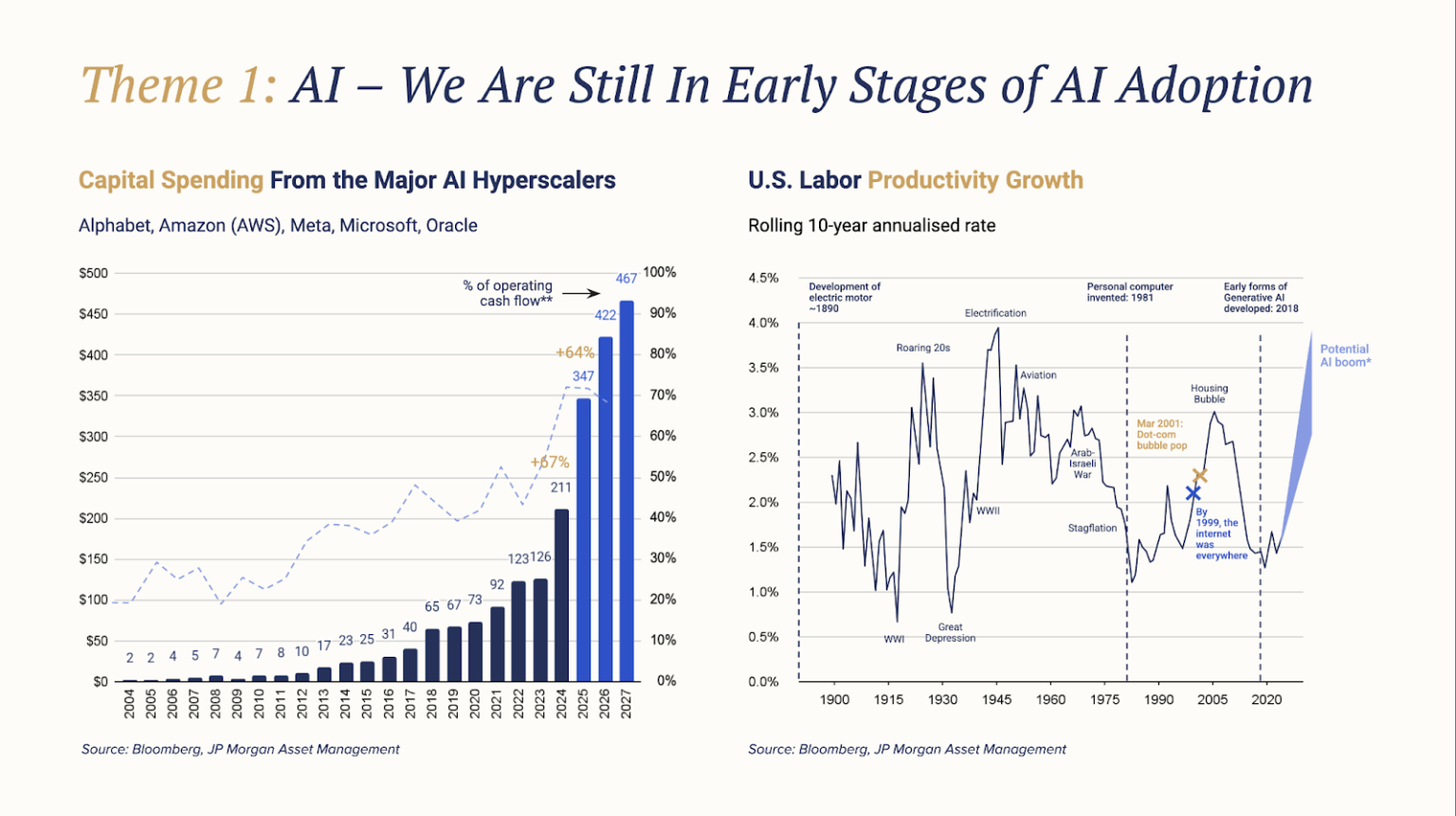 autodesk channel partner cagr trends: growth outlook... Syfe 2026 Outlook: Growth, Disinflation, and Monetary Transition ...