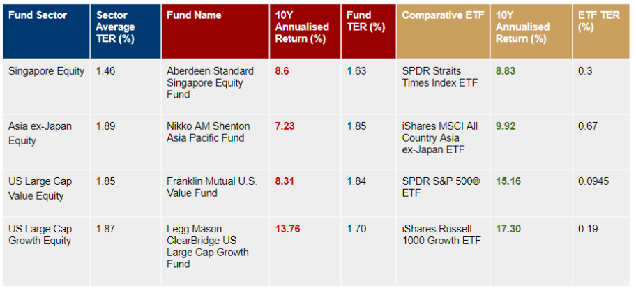 etf-vs-unit-trust-what-s-the-difference
