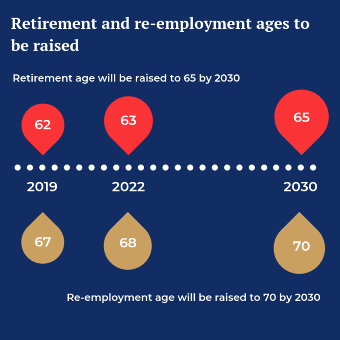 New Changes To CPF and Your Retirement What You Need To Know