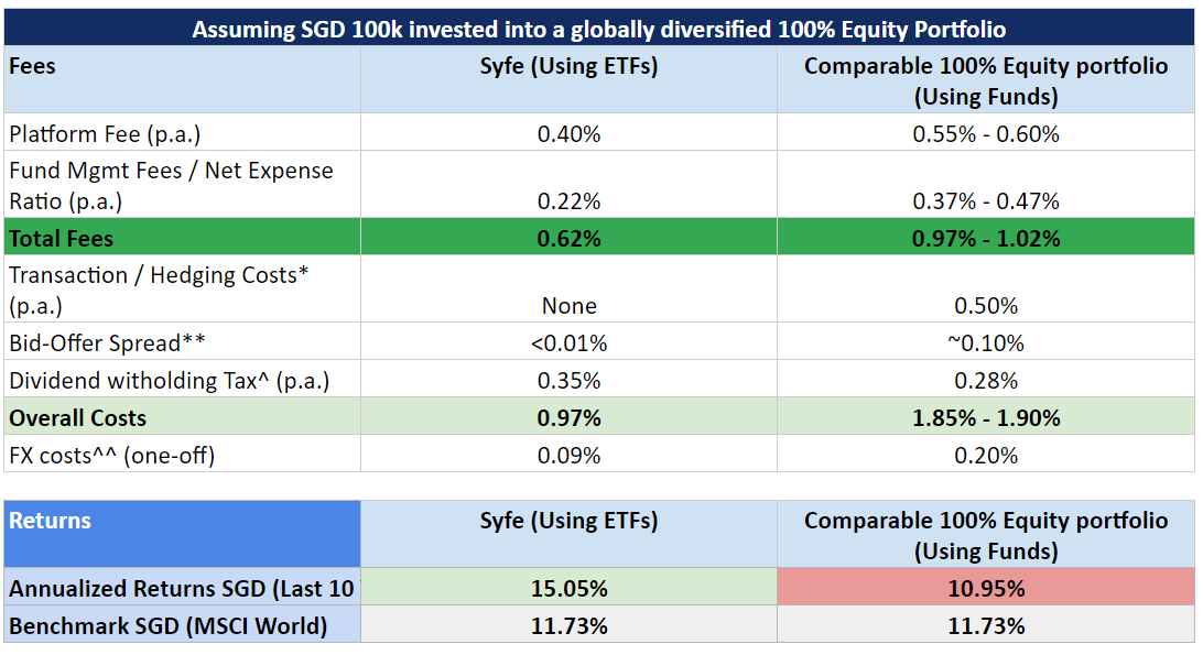 Syfe-ETF-vs-Mutual-Fund.png