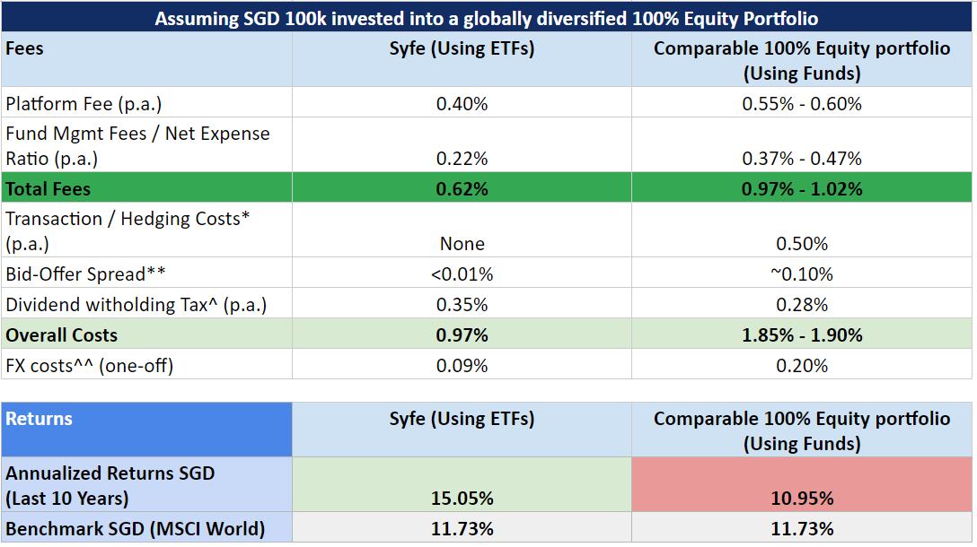 Syfe-ETF-vs-Mutual-Fund.png