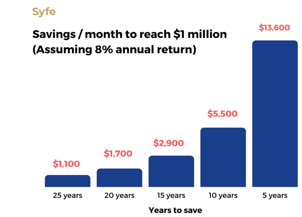 Savings to reach $1 million