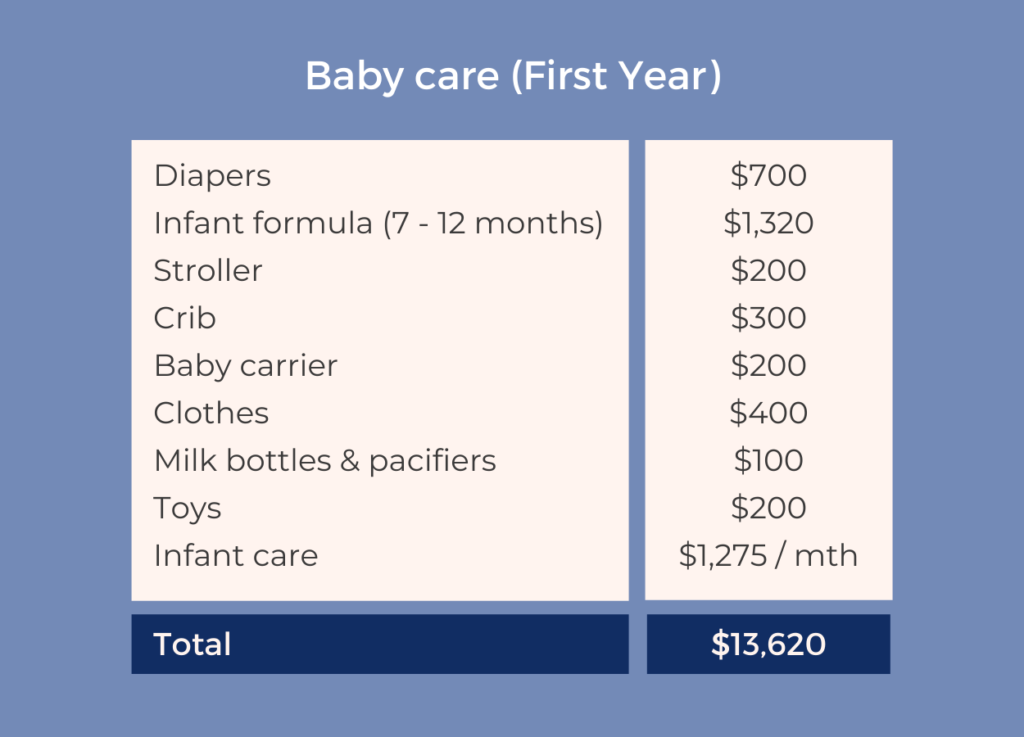 cost to have a baby in Singapore