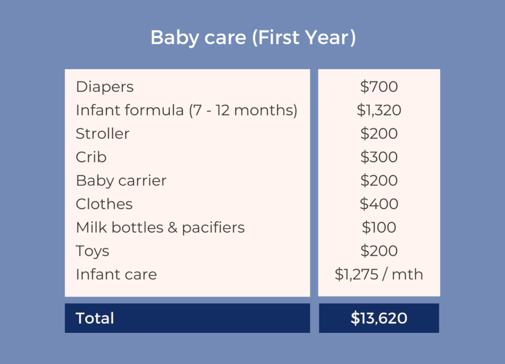 how-much-does-it-cost-to-raise-a-child-in-singapore-syfe