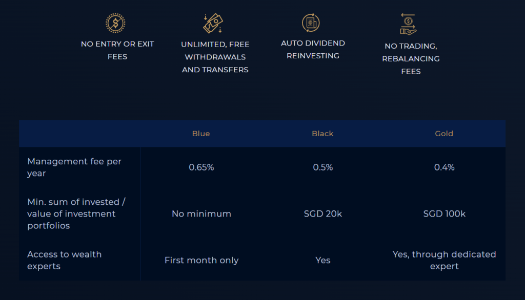 Syfe pricing