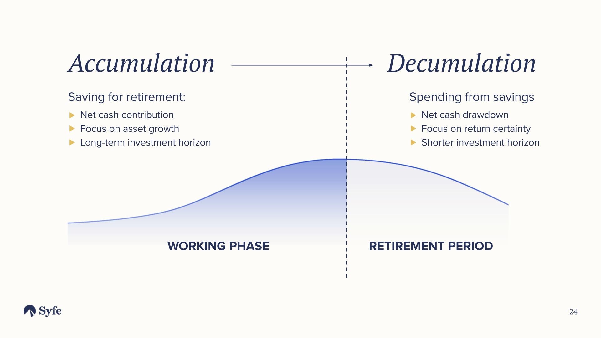 How To Start Building Your First $1 Million | Syfe