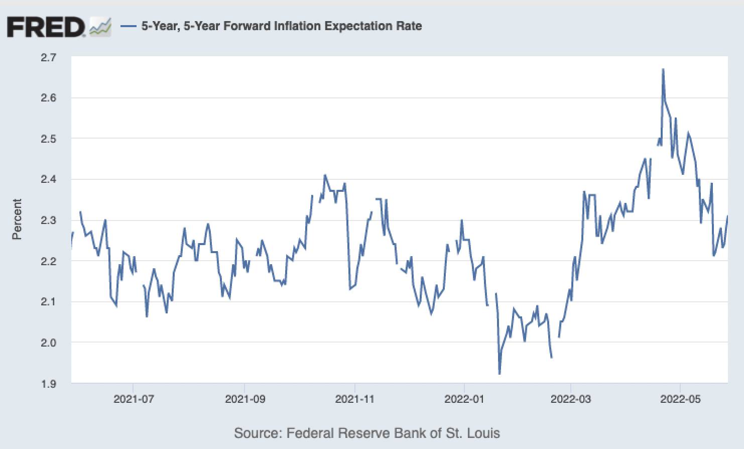 Weekly Market Wrap | 27 May 2022 | Syfe