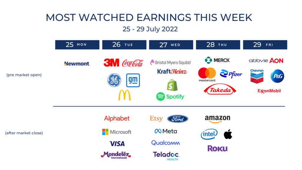 Earnings Season: a temporada de divulgação de resultados das empresas