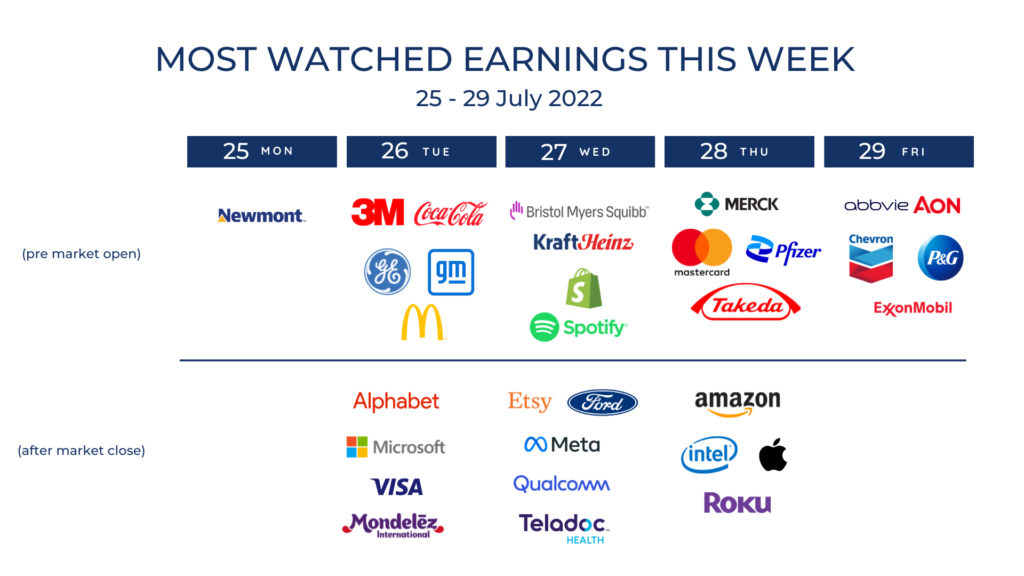 Sony earnings Q2 2023: 29% drop in profit for Japanese tech giant