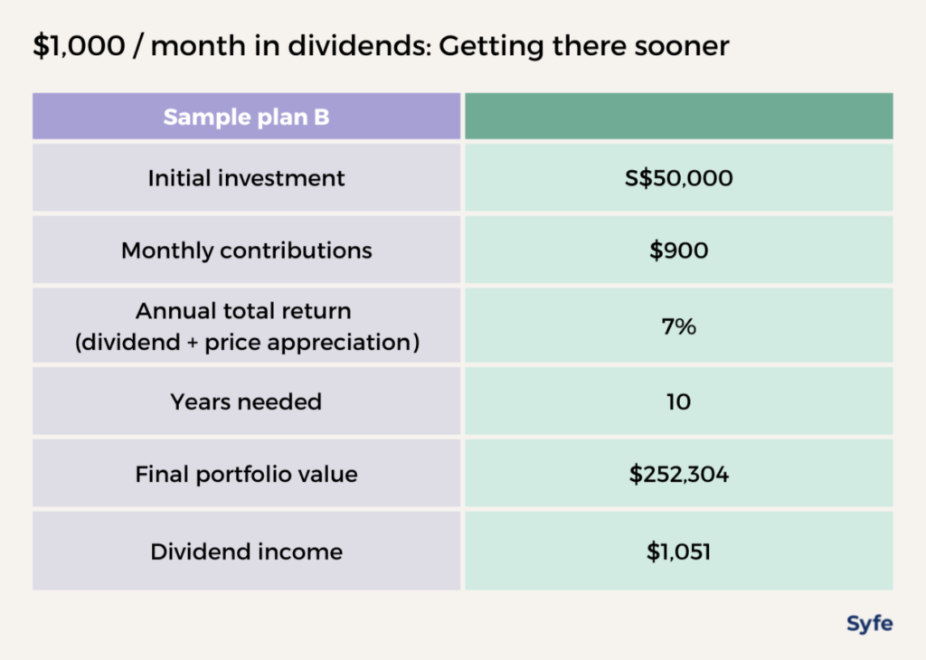 Passive income REITs investing