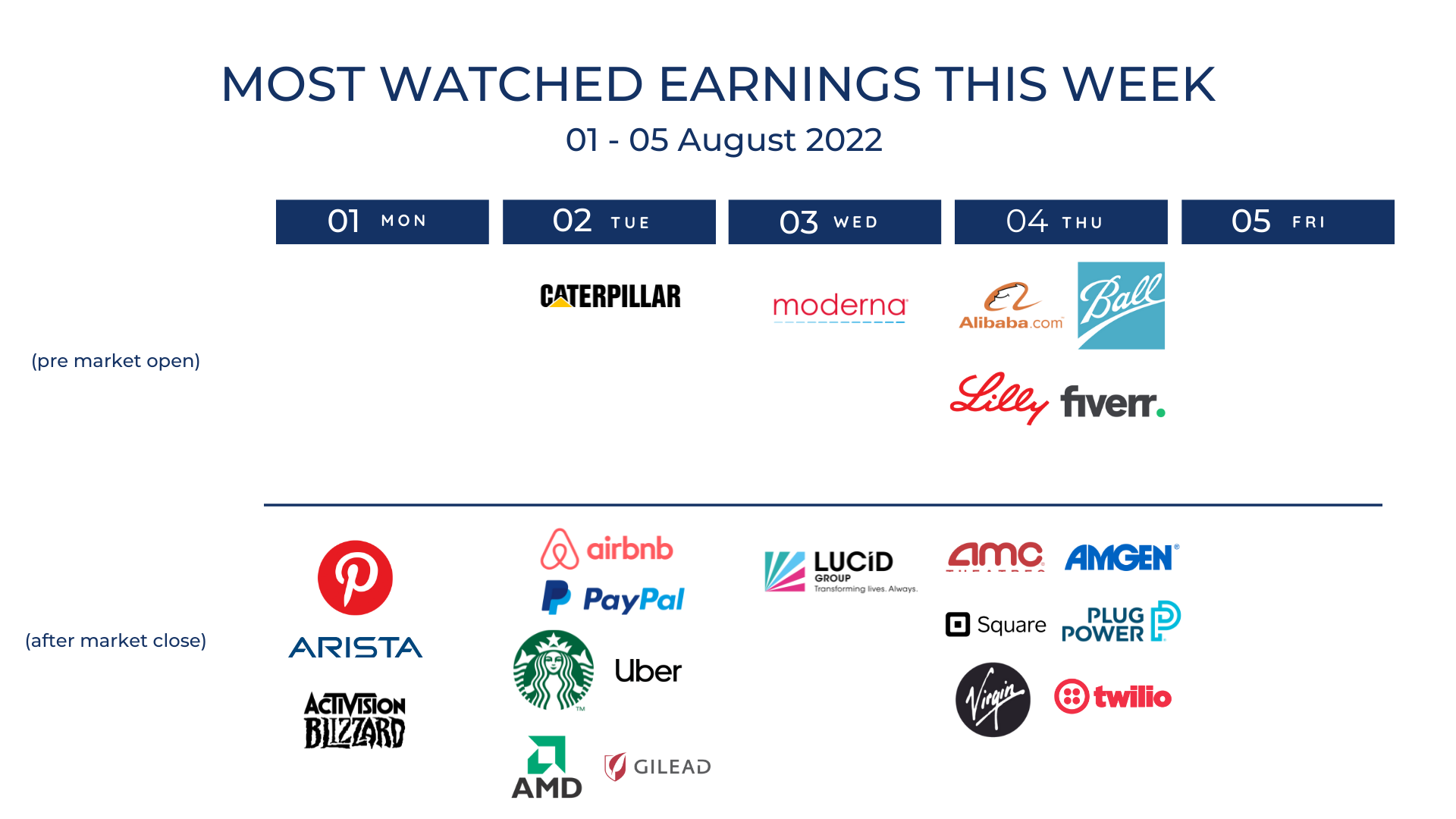 August 1 to 5 Earnings To Watch Syfe