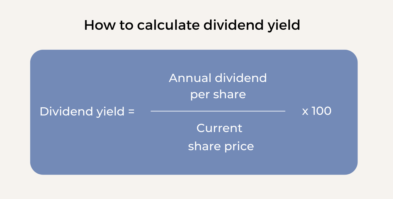 5 Ways To Find The Best Dividend Stocks Syfe