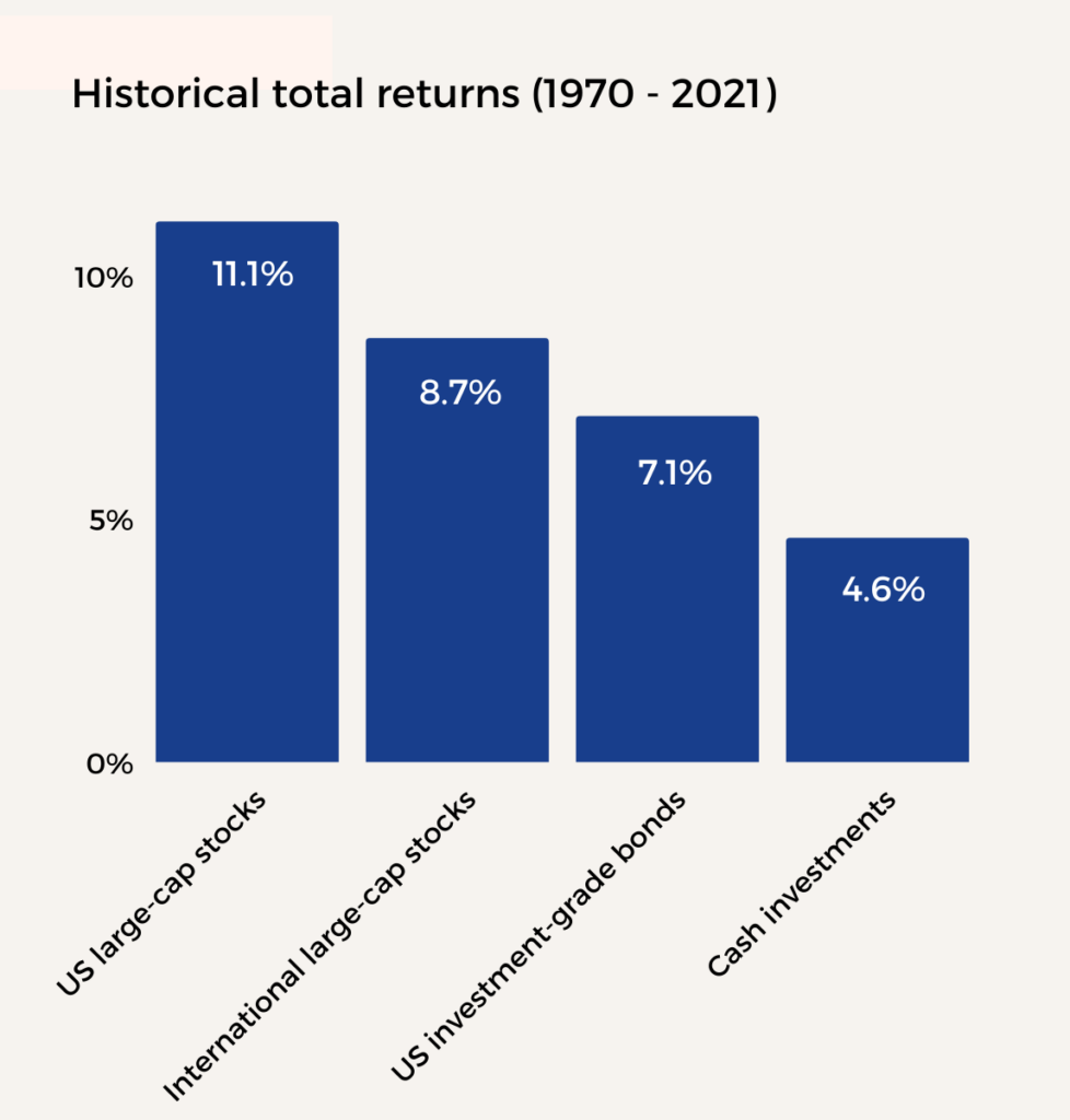 The Unspoken Risk With Singapore Savings Bond & Treasury Bills