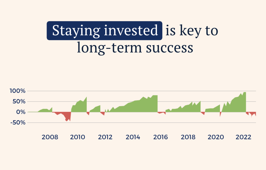 4 Facts To Keep In Mind When The Stock Market Is Down