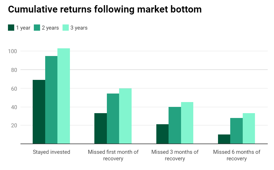 Syfe cumulative returns