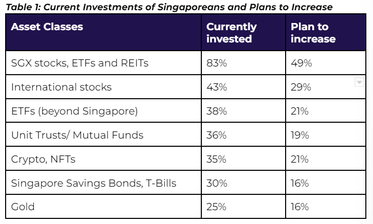 Singapore stocks attractive