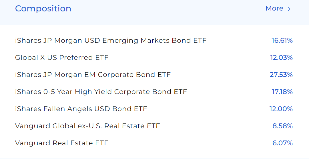 Syfe Global Income portfolio