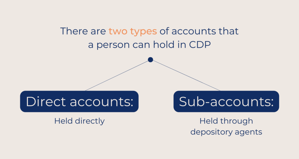 What is CDP Account In Singapore?