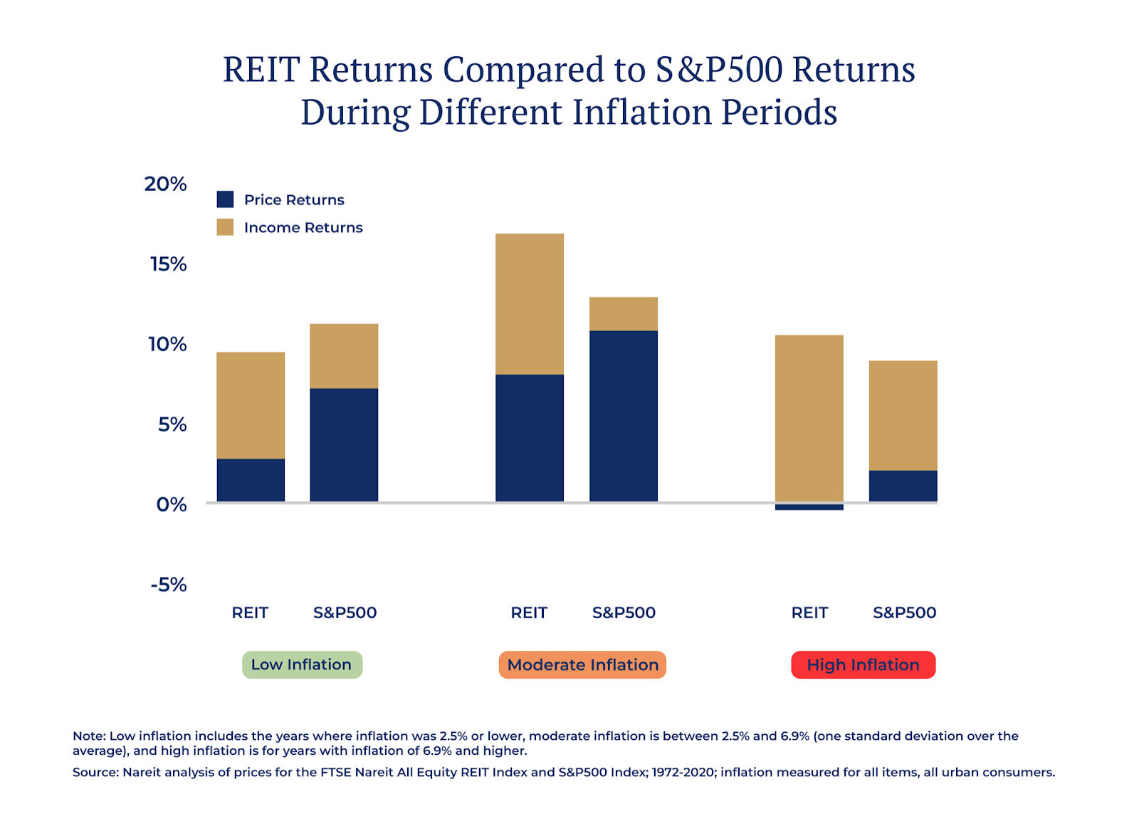 Singapore REITs A Buy