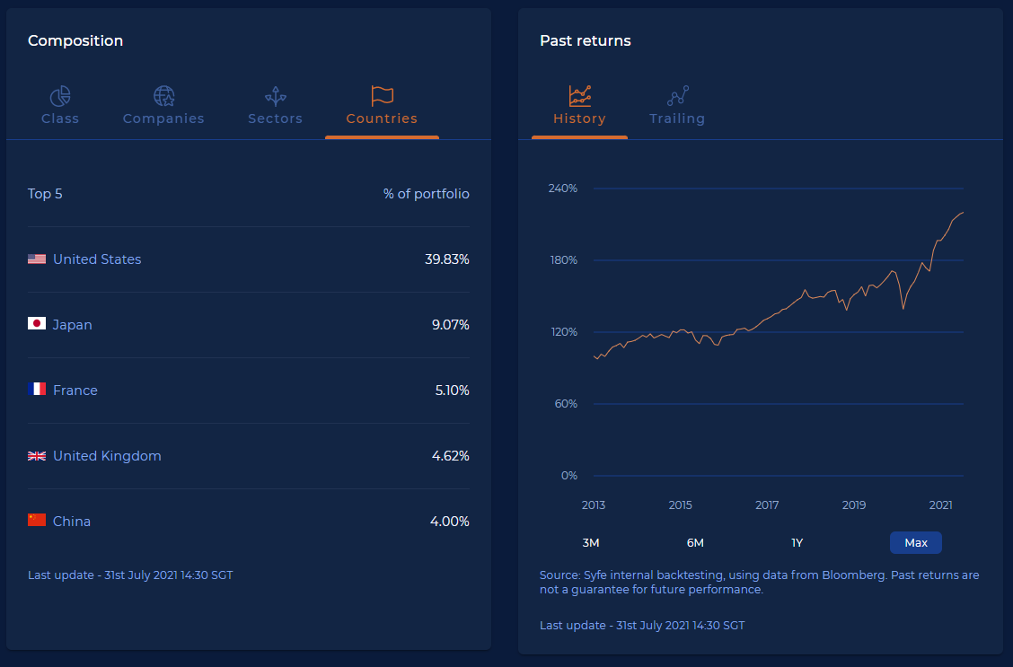 three-fund portfolio syfe select