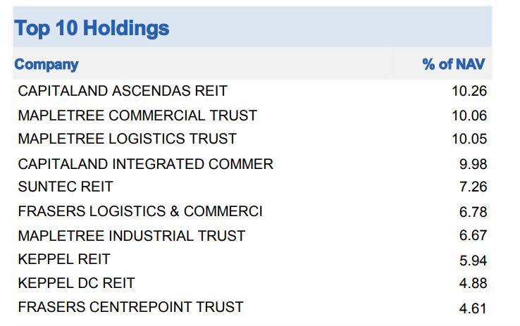 CSOP iEdge S-REIT Leaders Index ETF top holdings