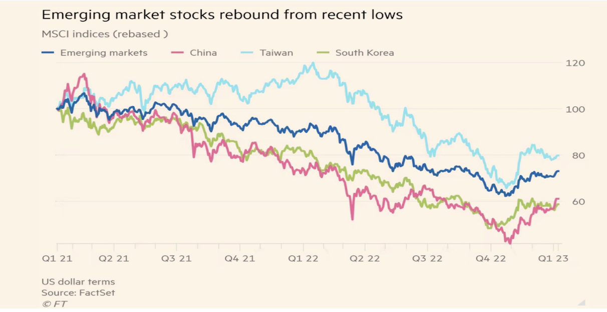 Weekly Market Wrap | 27 January 2023 - Connect