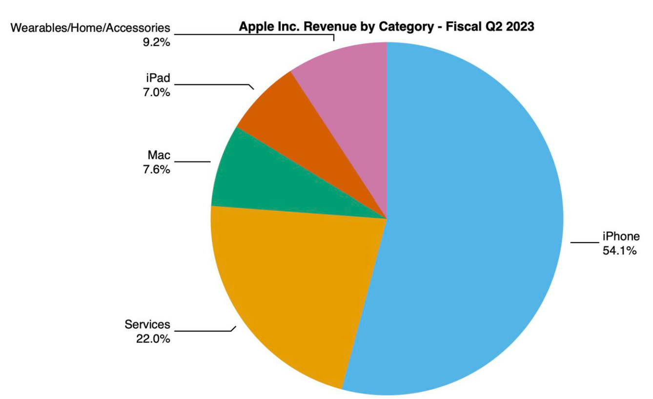 Weekly Market Wrap 6 May 2023 Connect
