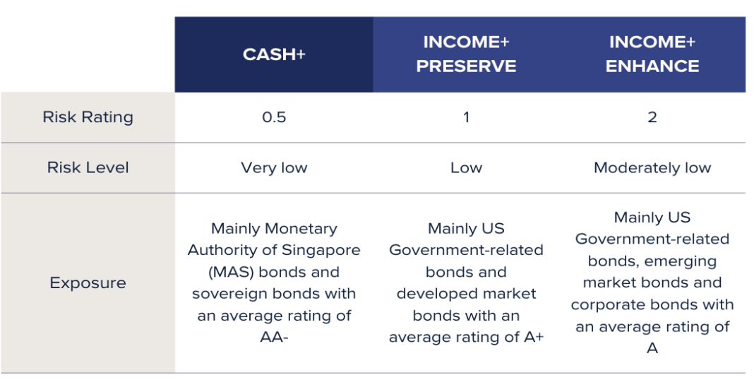 solved choicesdecrease income Images High Quality... Cash+ VS Income+ what's the difference? - Connect