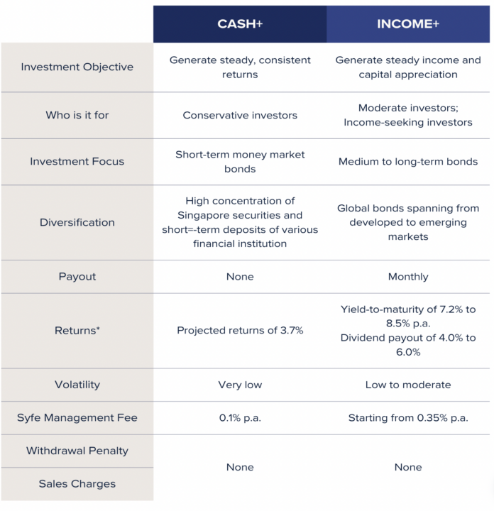 solved choicesdecrease income Images High Quality... Cash+ VS Income+ what's the difference? - Connect