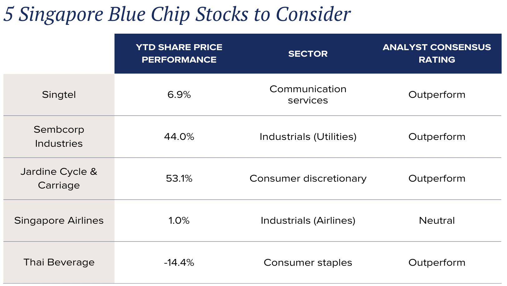 Guide to Singapore Blue Chip Stocks & How to Choose Them