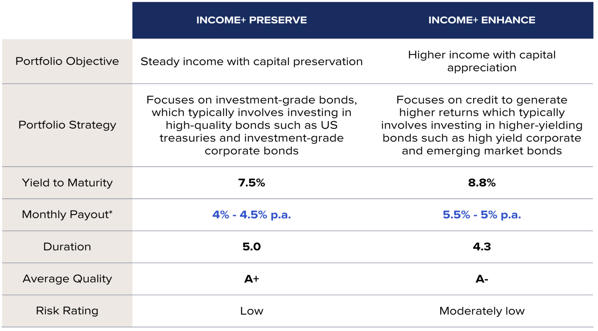Investment strategy | Syfe Income+, Powered by PIMCO