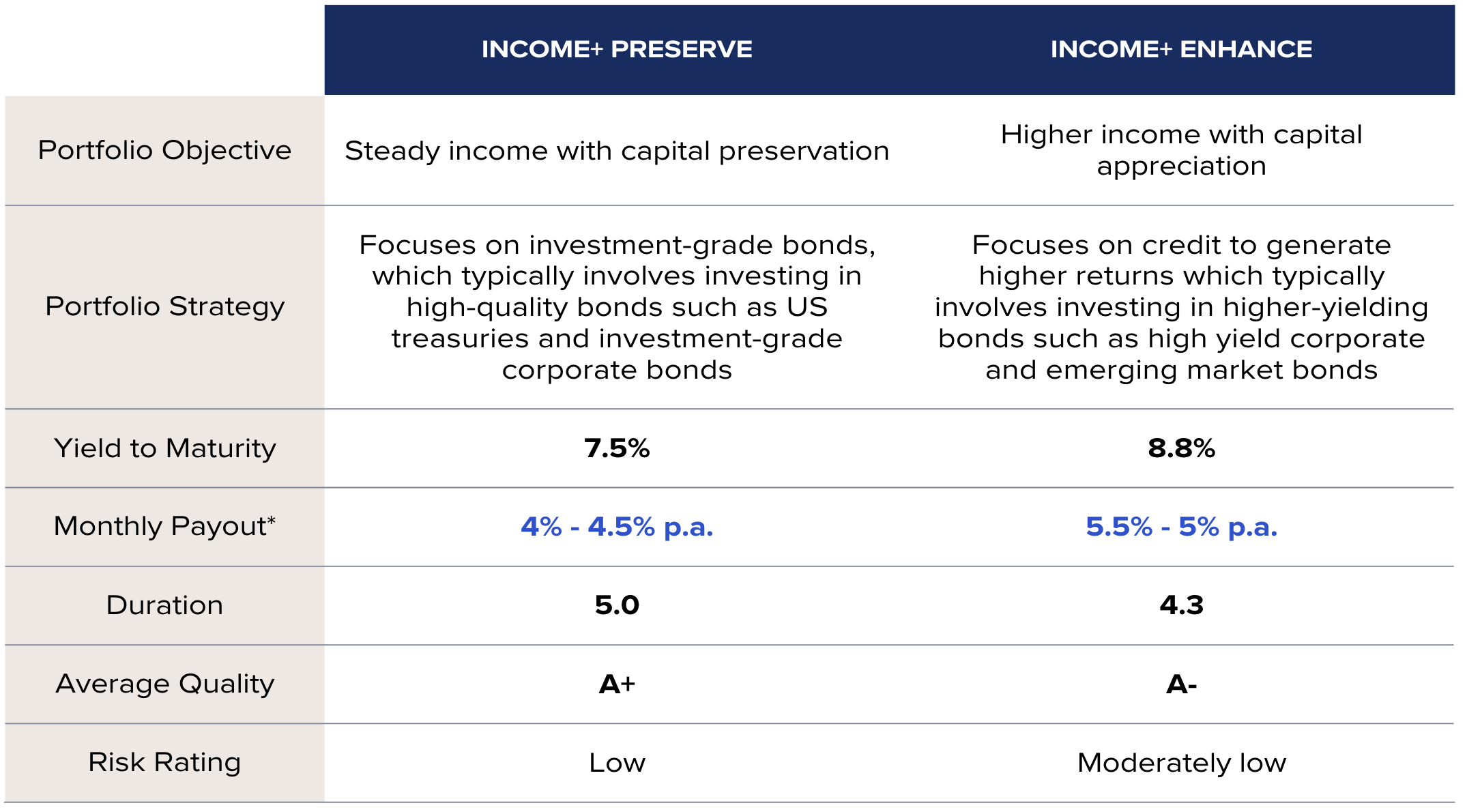 Investment strategy | Syfe Income+, Powered by PIMCO