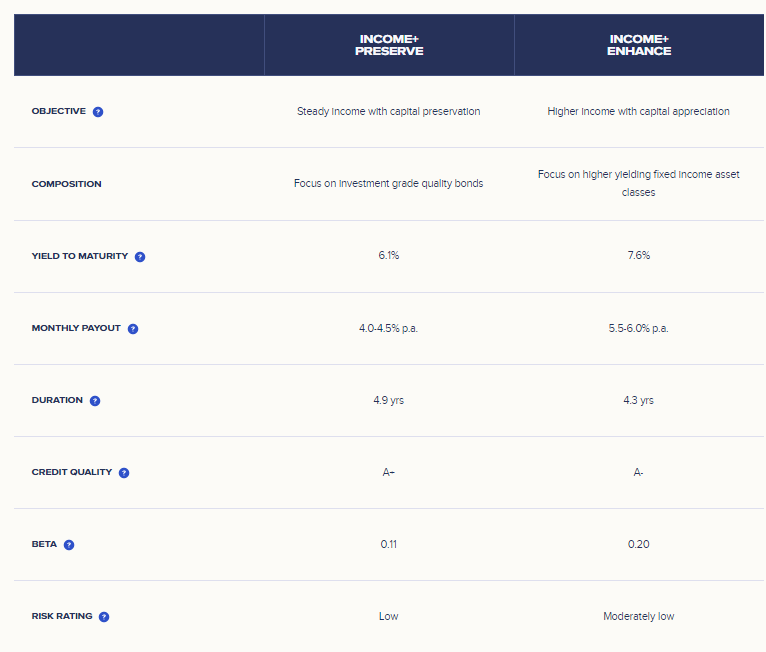 income+ portfolios