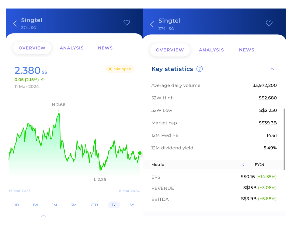 Singtel share price