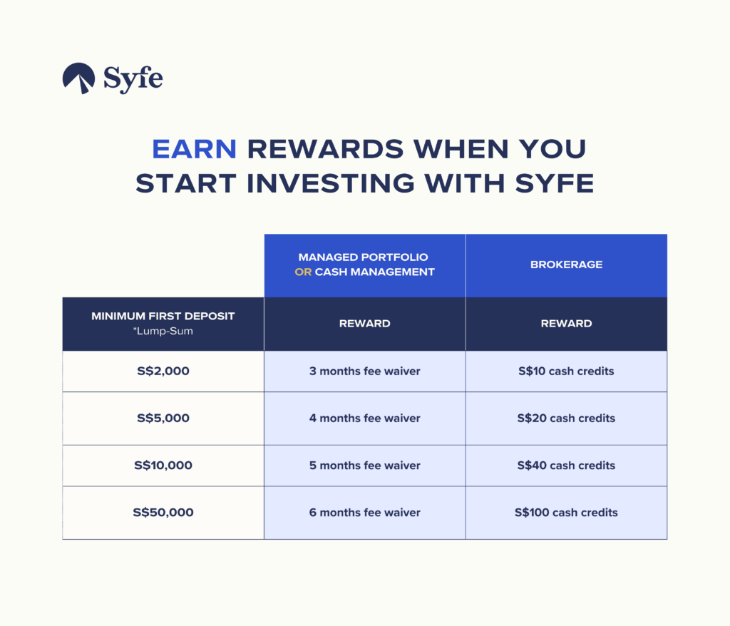 Syfe Partners | Welcome Promotion - Connect