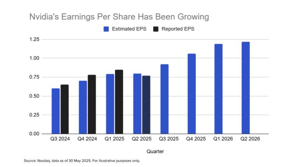 nvidia earnings q1 2025