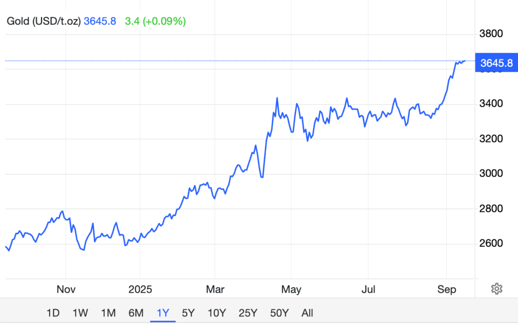 gold price chart
