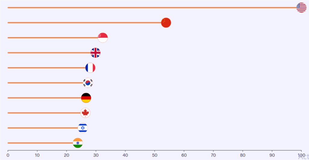 2024 global ai index