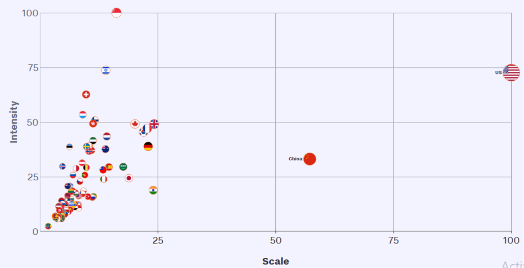 2024 global ai index