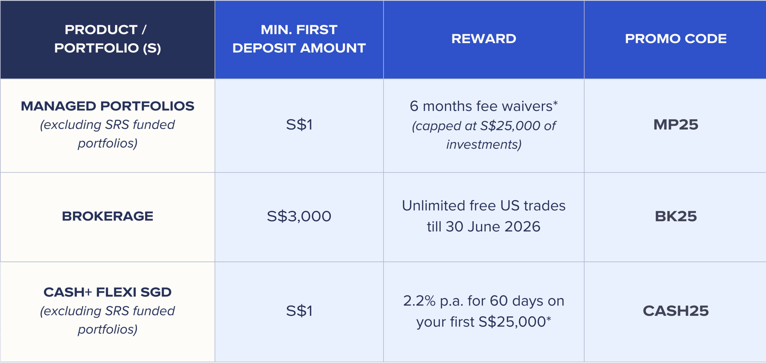 New Client Exclusive | Syfe 2025 Year End Promotion - Connect