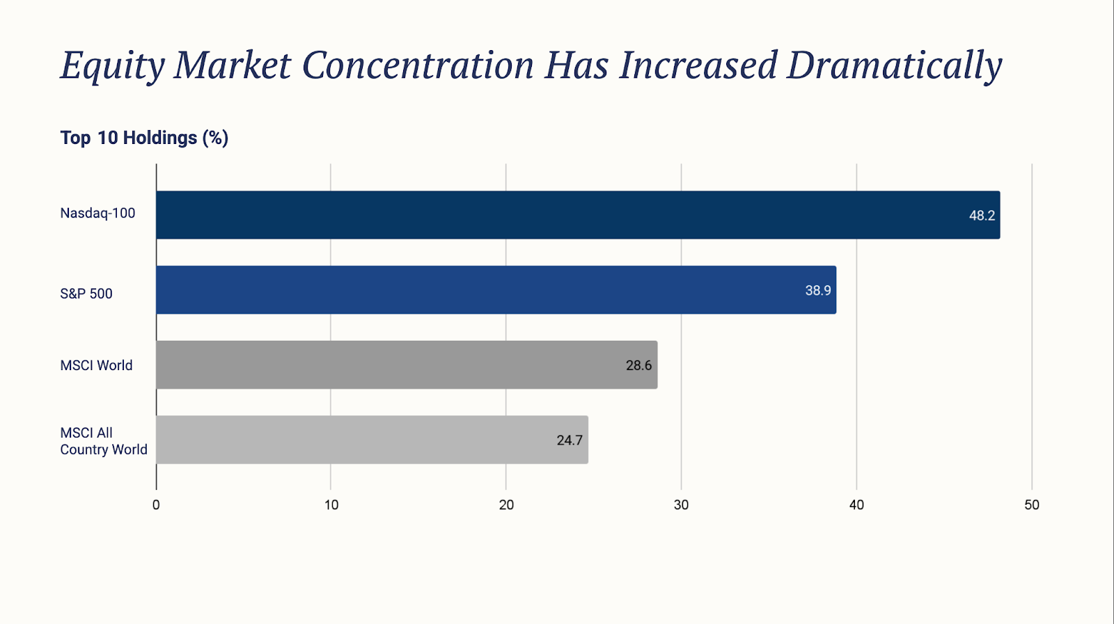 Top Market Trends and Investment Themes for 2026 - Connect