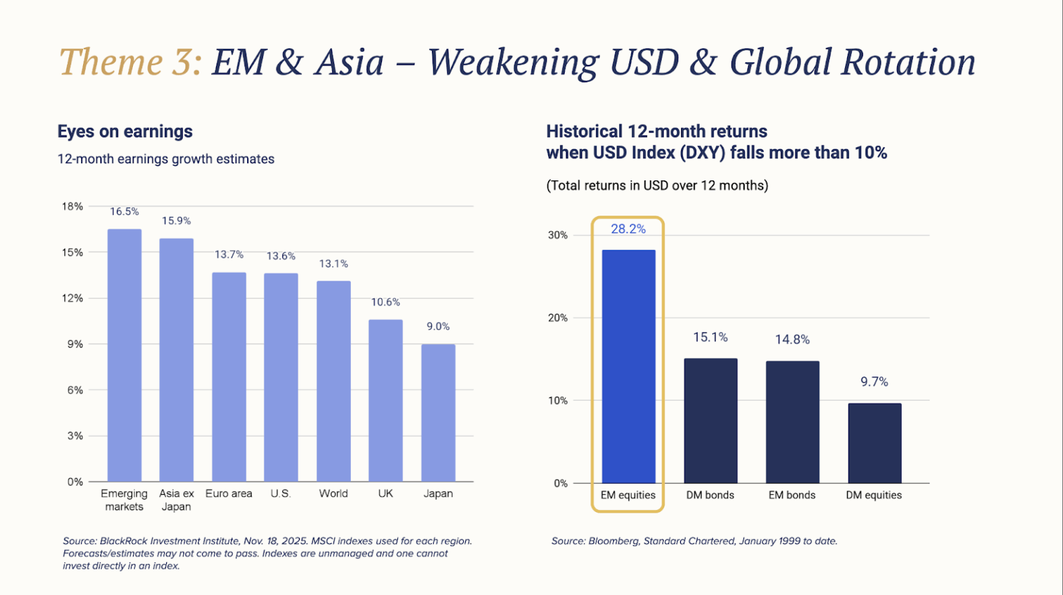 Top Market Trends and Investment Themes for 2026 - Connect