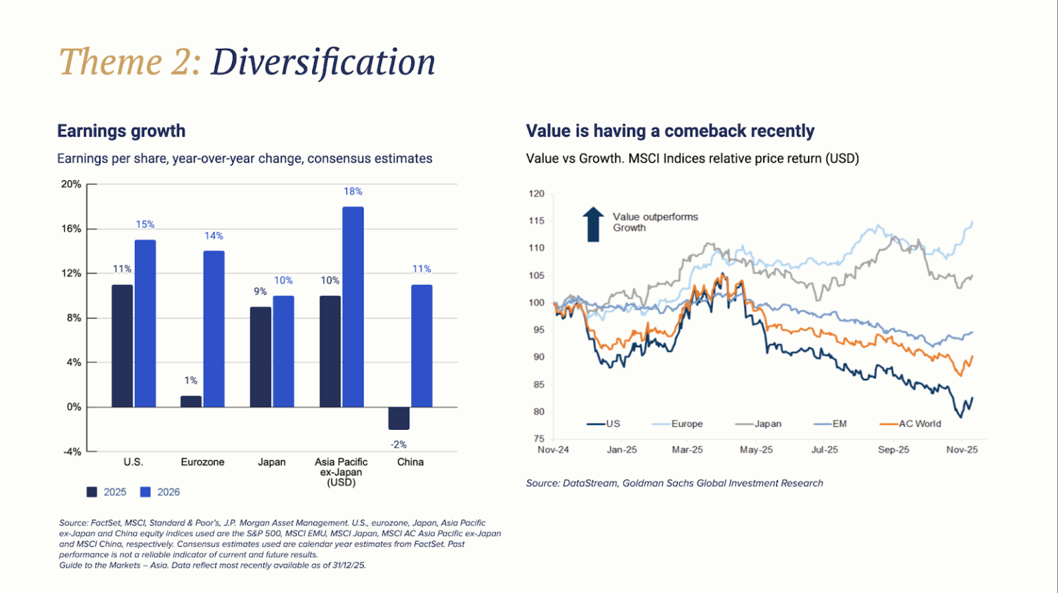 Top Market Trends and Investment Themes for 2026 - Connect