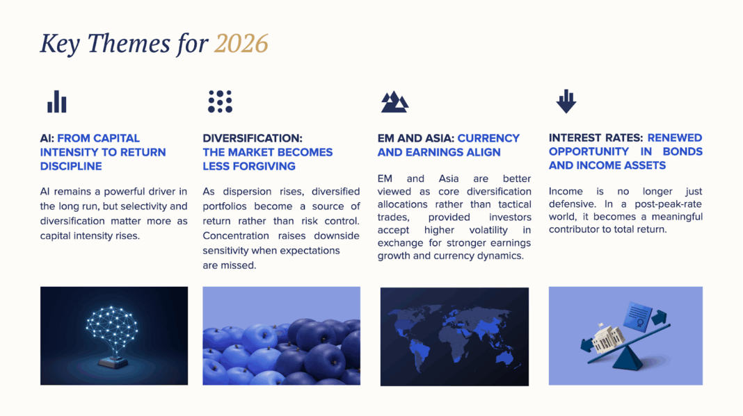 Top Market Trends and Investment Themes for 2026 - Connect